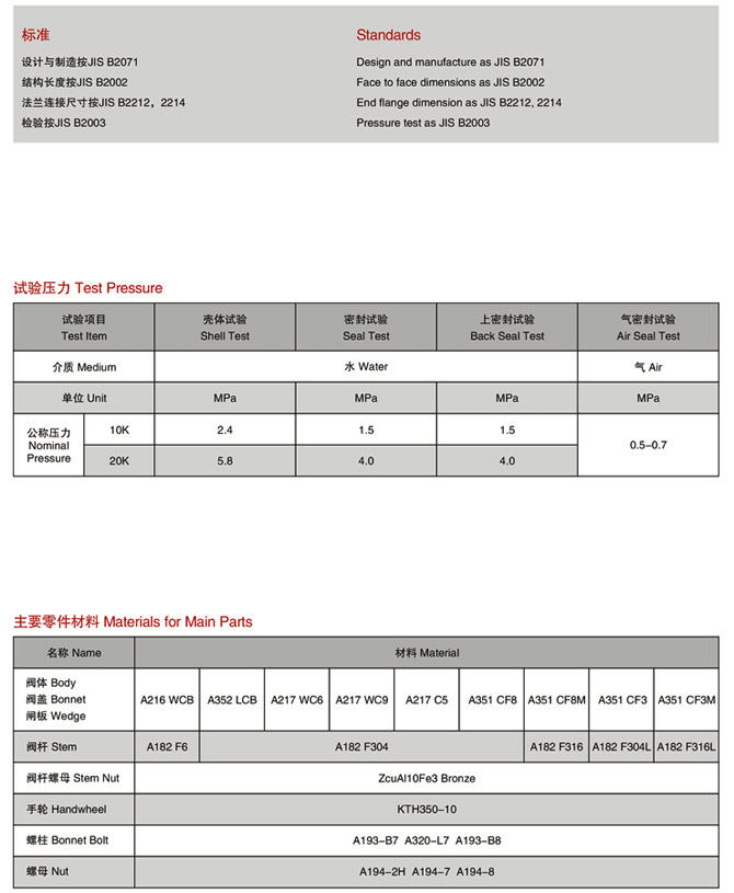 日標閘閥尺寸結構圖 日標閘閥尺寸結構圖